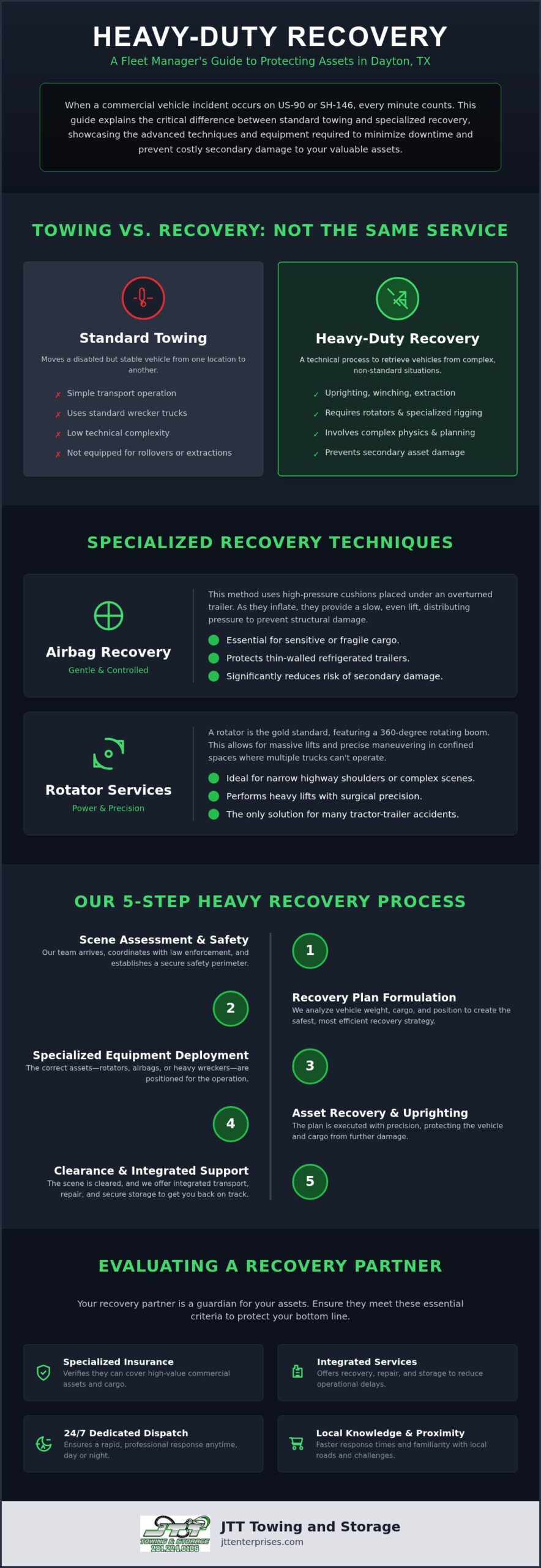 24-Hour Heavy Duty Recovery in Dayton, TX: Professional Commercial Support