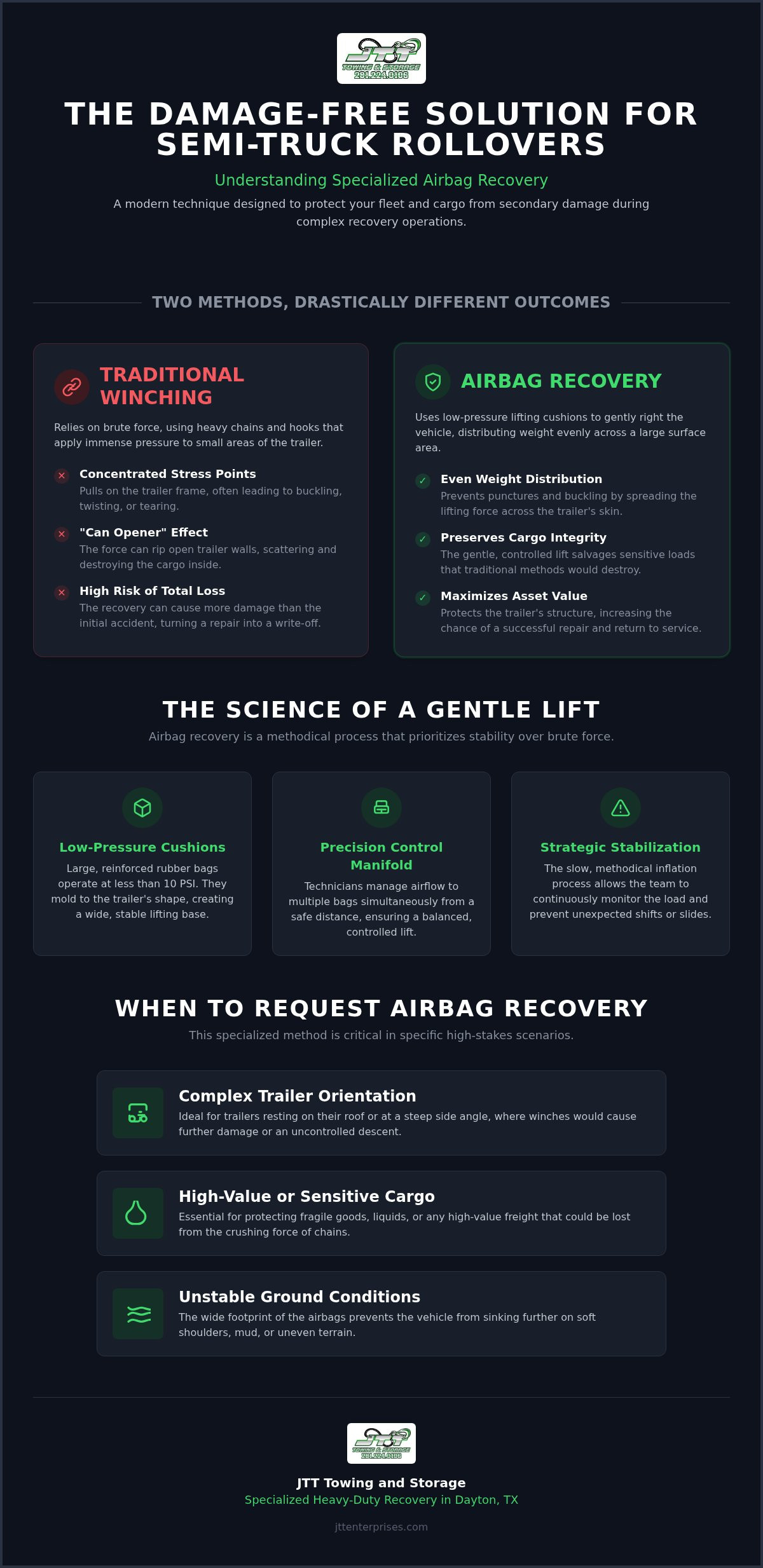 Semi Truck Airbag Recovery: Damage-Free Lifting Guide